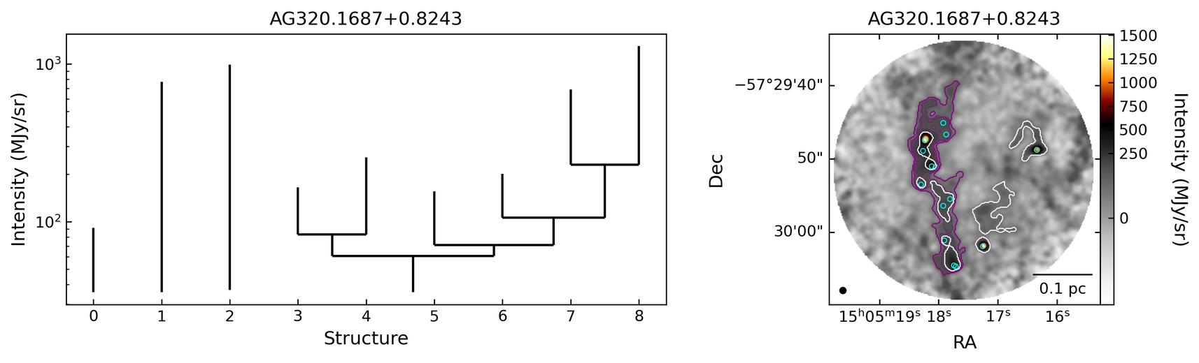 756464_AG320.1687+0.8243